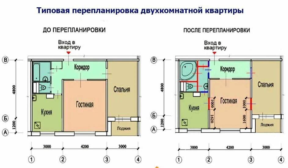 Планировка панельных квартир. Типовые проекты перепланировки 1 комнатной квартиры в панельном доме. Перепланировка 2-х комнатной квартиры в панельном доме. Перепланировка двухкомнатной квартиры в панельном доме. 2х комнатная перепланировка панельного.