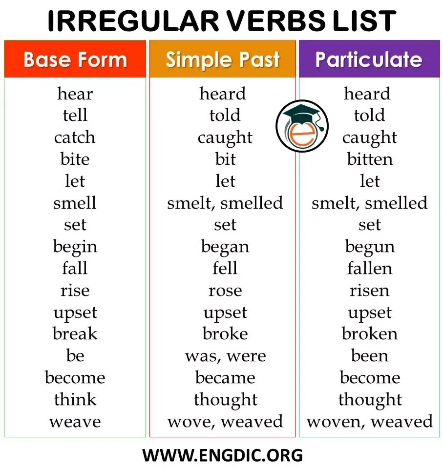 Irregular verbs list. List or Irregular verbs. 20 Irregular verbs. Irregular verbs pdf.