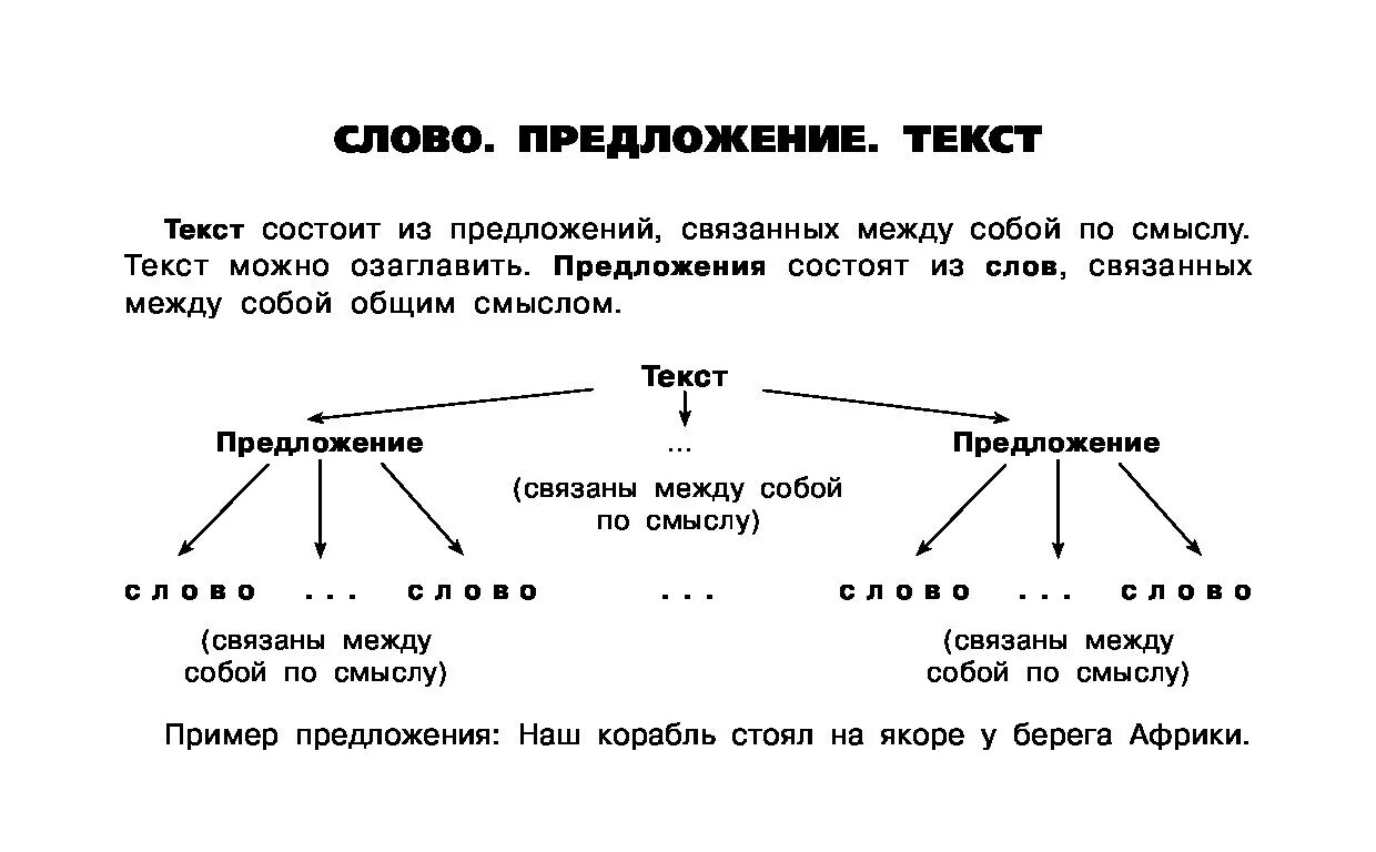 Таблицы по русскому языку. Таблица разборов по русскому языку 5 класс. Языковые разборы таблица. Схемы разборов по русскому языку. Таблица разборов