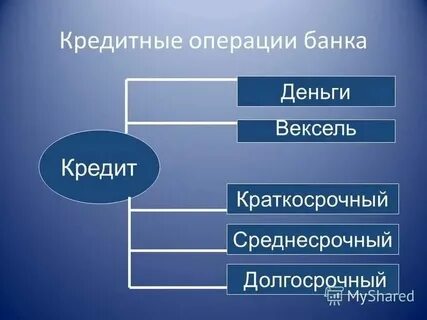 Банки с кредитными картами