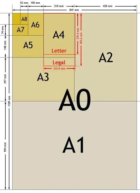 Размеры листа а 1. Форматы бумаги а1 а2 а3 а4 размер в см. Размер листа а1. Формат бумаги а0. Ватман а3 размер.
