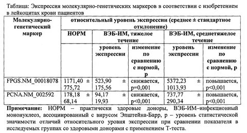 Инфекционный мононуклеоз клинические рекомендации