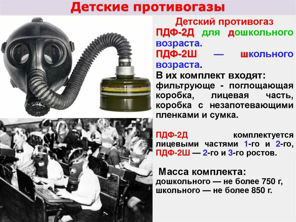 Конспект противогазы. МД 1а противогаз. Противогаз детский фильтрующий пдф-2ш. Противогаз пдф-ш строение. Детский противогаз пдф-2.