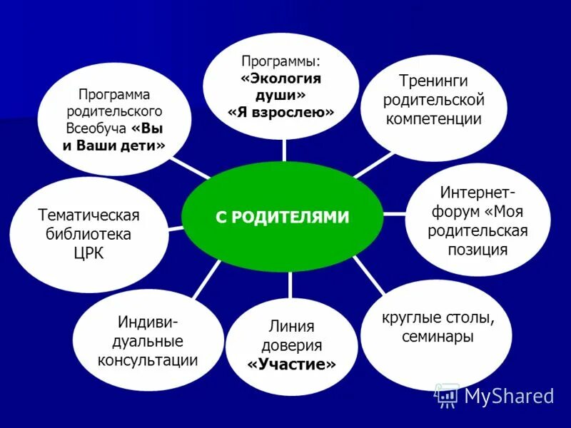 Темы всеобуча. Последствия употребления пав подростками. Темы всеобуча. Формы проведения всеобуча для родителей. Родительский всеобуч темы.