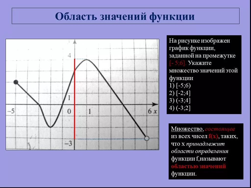 Укажите область значения функции по графику. Укажите множество значений функции график на промежутке. Область значения функции. Область значения функции на графике. Укажите область функции f 3 x