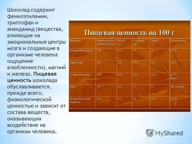 Шоколад ценность. Шоколад пищевая ценность в 100. Ценность шоколада. Пищевая ценность шоколада таблица. Химический состав и пищевая ценность шоколада.