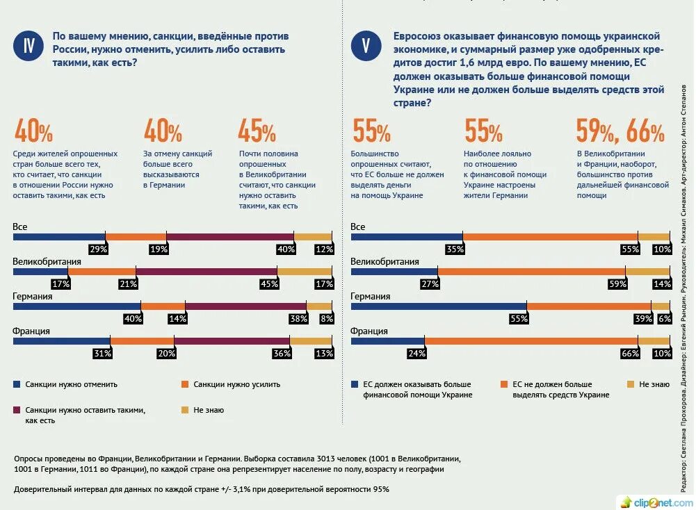 Санкции Евросоюза в отношении России инфографика. Экономические санкции против РФ. Санкции в отношении России. Введение санкций против РФ. Что означает санкции против