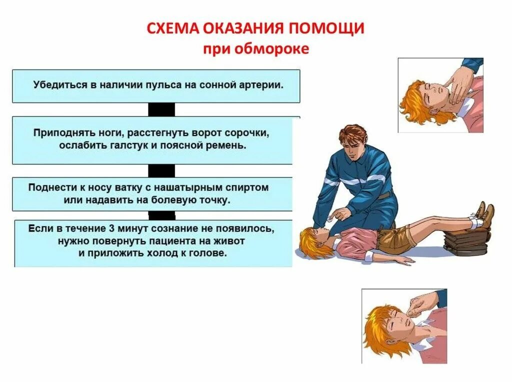 Первая помощь больному. Алгоритм оказания первой помощи при внезапной потере сознания. Алгоритм действий ПМП при обмороке. Алгоритм оказания первой помощи при обмороке. Схема оказания первой помощи при потери сознания.