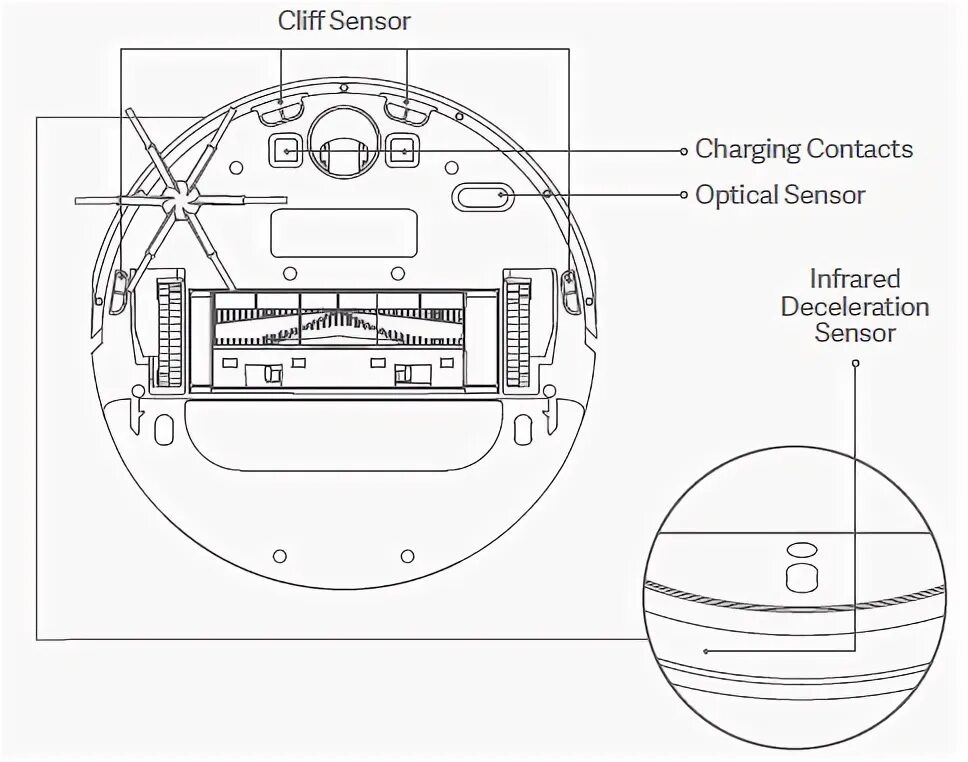 Xiaomi mi Robot Vacuum-Mop 2 Pro. Mi Robot Vacuum Mop p схема платы. Датчик препятствия робот пылесос Xiaomi Vacuum Mop. Диаметр робота пылесоса.