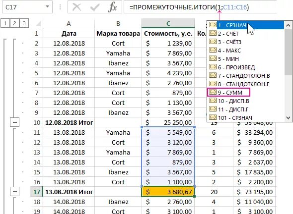 Функция промежуточные итоги в excel. Таблица с промежуточными итогами. промежуточные итоги. формула промежуточные итоги.