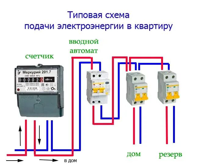 Схема подключения меркурий 201 однофазный. Схема подключения счётчика меркурий 201. схема однофазного счетчика электроэнергии меркурий 201. подключить счётчик электроэнергии меркурий 201. схема подключения однофазного счетчика меркурий.