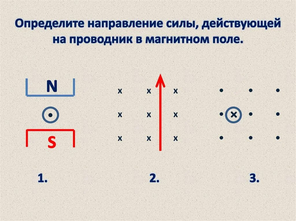 Направление силы действующей на проводник с током в магнитном поле. Направление силы действующая на проводник с током. Определить направление силы действующей на магнитного поля. Направление силы Ампера действующей на проводник. Определите направление магнитного поля проводника с током