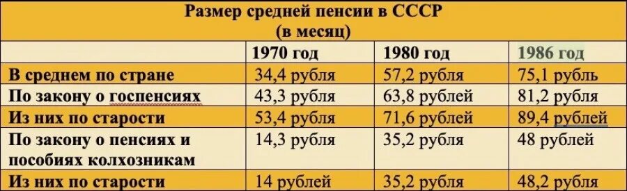 Размер пенсии в 70 годы. Размер пенсии в 70 годы. Размер пенсии в 70 годы. Размер пенсии в 70 годы. Средняя пенсия в америке.