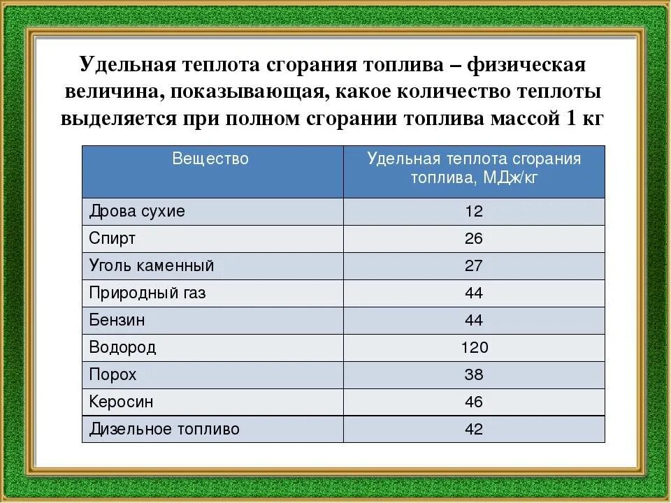 При сгорании 29 г. Удельная теплота сгорания топлива дизельного топлива. Низшая Удельная теплота сгорания топлива. Теплота сгорания 1 кг дизельного топлива. Низшая теплота сгорания угля МДЖ/кг.