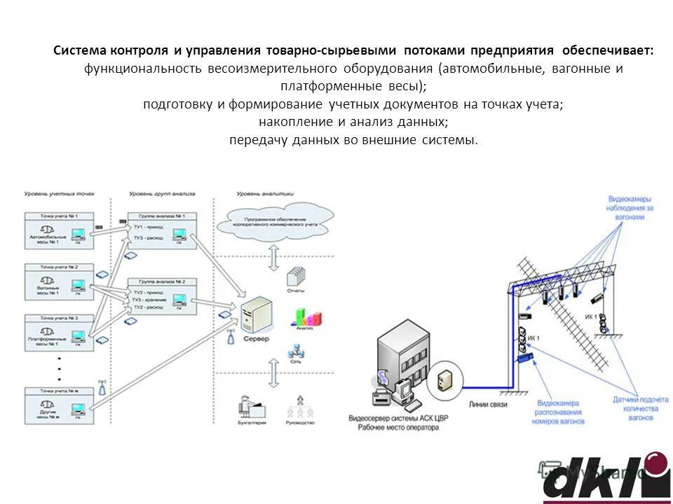 Системы контроля проектов определение Значение и содержание контроля