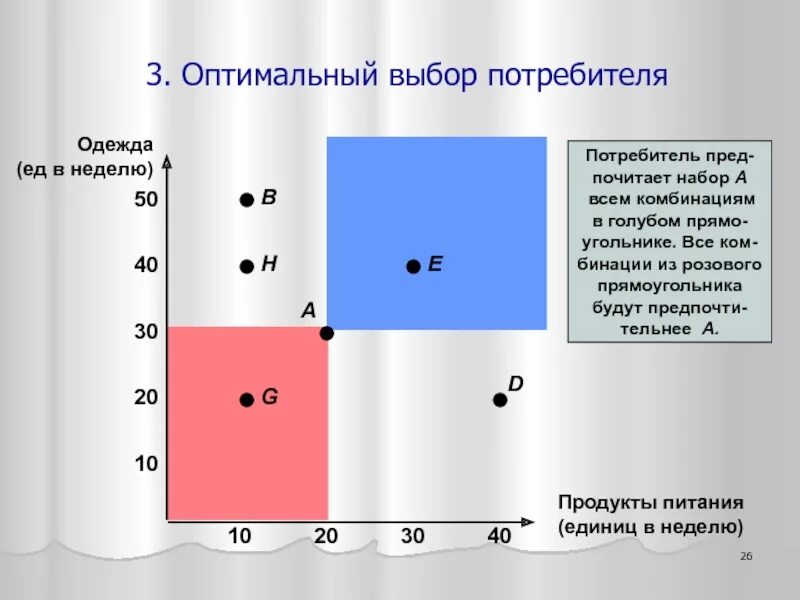 Предпочтение потребителей и спроса. Методы анализа потребительских предпочтений. Исследование потребительских предпочтений. Оптимальный выбор потребителя Микроэкономика. Методы изучения и анализа предпочтений потребителя.