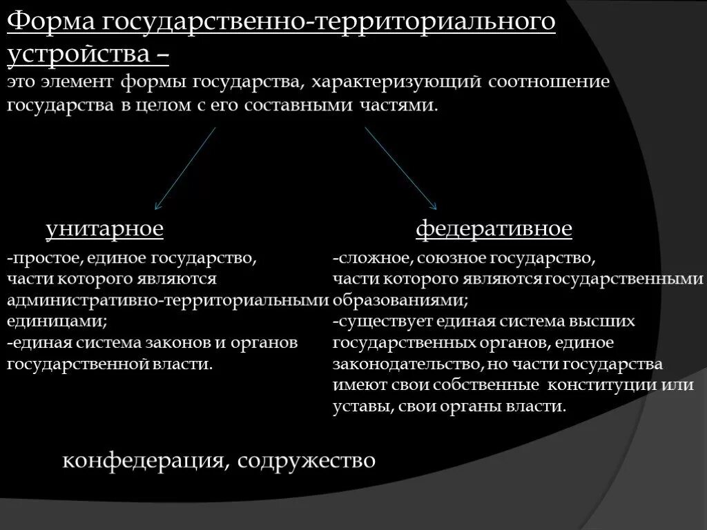 Конституции по форме территориального устройства. Формы территориального устройства государства. Формы национально территориального устройства. Формы государственного территориального устройства Обществознание. Форма территориального устройства это в обществознании.