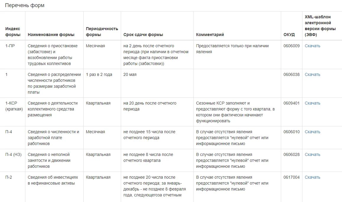 Основной вид деятельности сроки сдачи. Таблица отчетности 2025 отчетность за 2025. отчетность за 2025 год сроки сдачи отчетности таблица. сроки налоговой отчетности. сроки сдачи отчетности ооо.