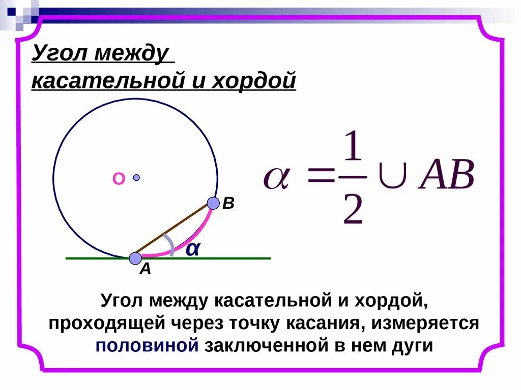 Хорда соединяющая точки касания. Теорема угол между касательной и секущей. Угол между касательной и хордой. Угол между касательными. Угол между хордой и касательной к окружности.