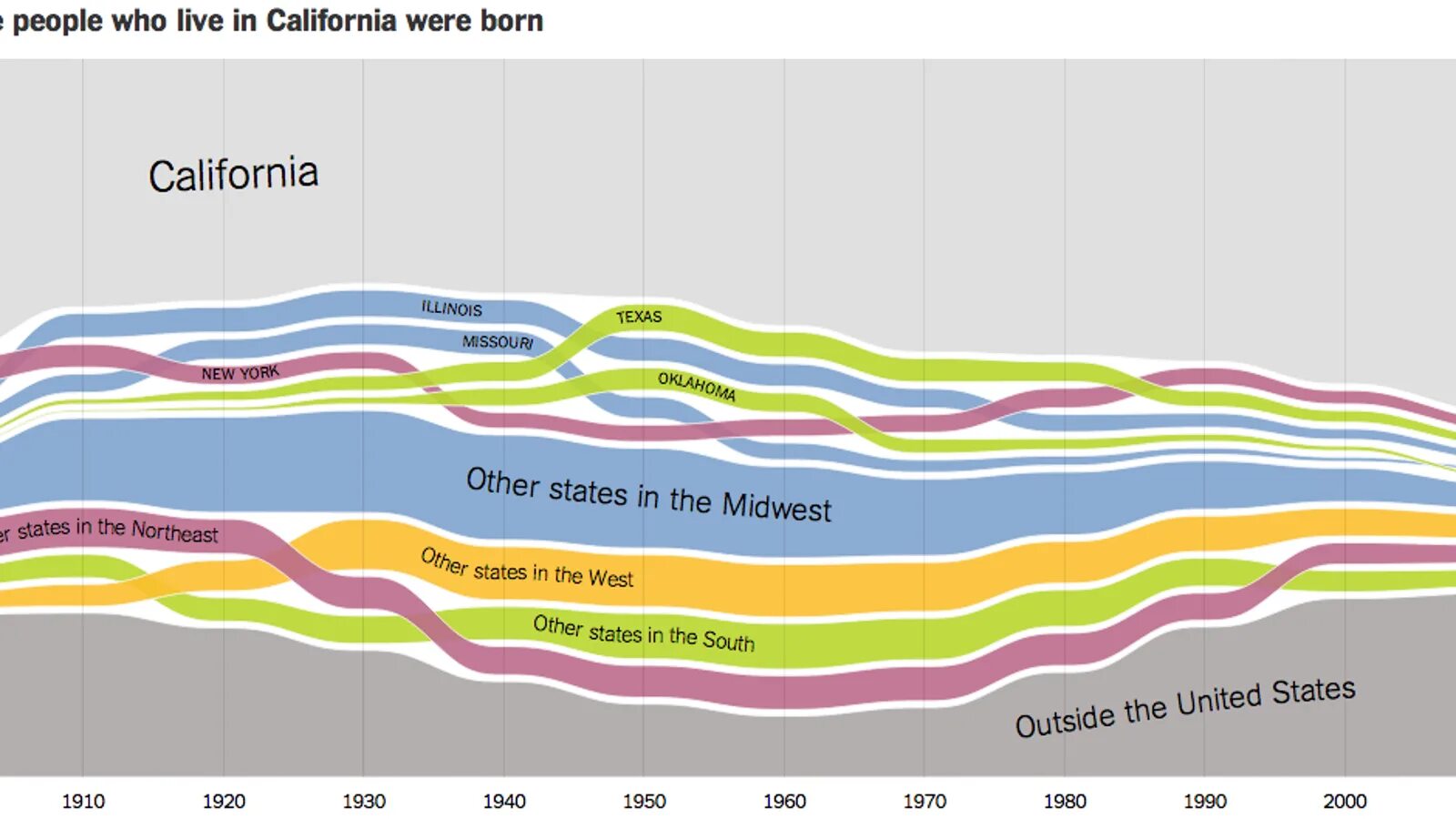 Migration to California. США big sur California миграция серых китов. California cost of Living. Where bears live