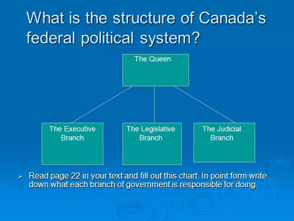 Political system of great britain схема. Types political system. Peculiarities of political system. Политическая система германии. Peculiarities of political system.