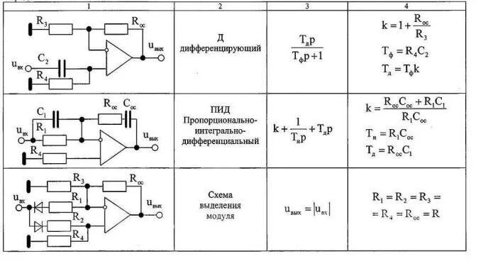 Пропорционально интегрально. Пропорционально интегральный регулятор. Схема ПИД регулятора диф. Пропорциональный интегральный и дифференциальный. Пропорционально интегрально дифференциальный регулятор.