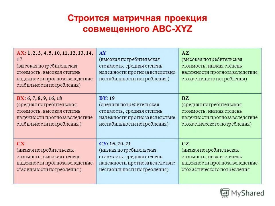 стратегия xyz. метод abc xyz. совмещенный авс и xyz анализ. матрица abc анализа. Abc xyz анализ.