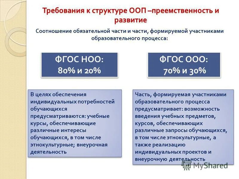 Преемственность ооо