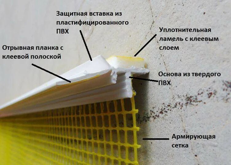 Направляющая зачем нужна. Профиль примыкающий оконный с армирующей сеткой 6 мм. Профиль ПВХ примыкающий оконный с армирующей сеткой 6 мм. Профиль оконного примыкания с армирующей сеткой. Профиль примыкания оконный 6x2400мм.