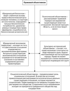 Объективизм