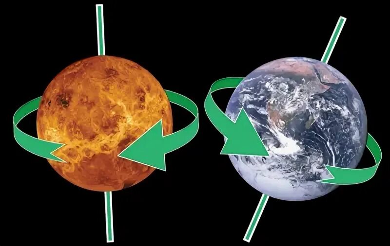 Вращается в противоположном направлении. Ось вращения Венеры. Вращение Венеры вокруг своей оси. Ось вращения планеты.