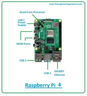 Pi 4 распиновка