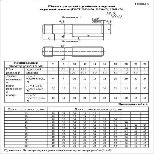 Гост 7798 70 статус 2023. Шпилька м12 1.25 чертеж. Болт с отверстиями ГОСТ 7798-70. Болт м12х1.25 чертеж. Чертёж болта с резьбой м10 ГОСТ 7798-70.