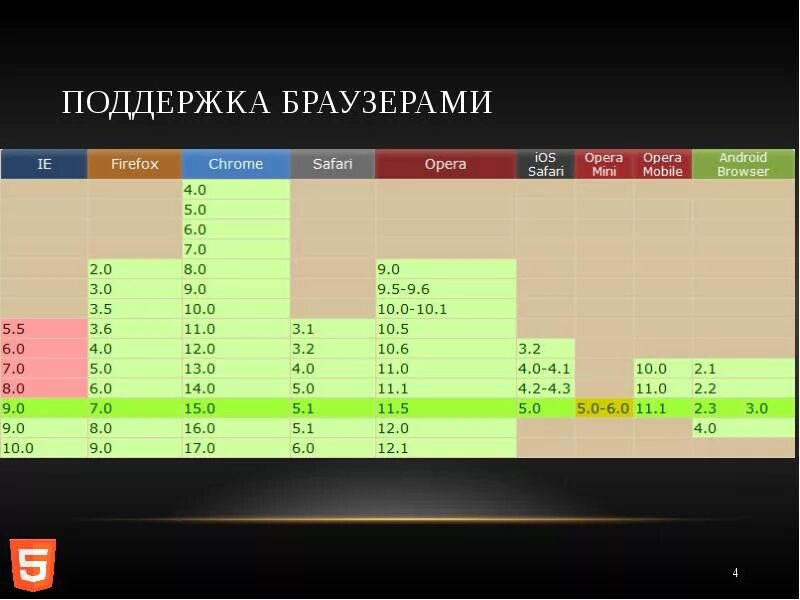 Поддержка браузерами сайт