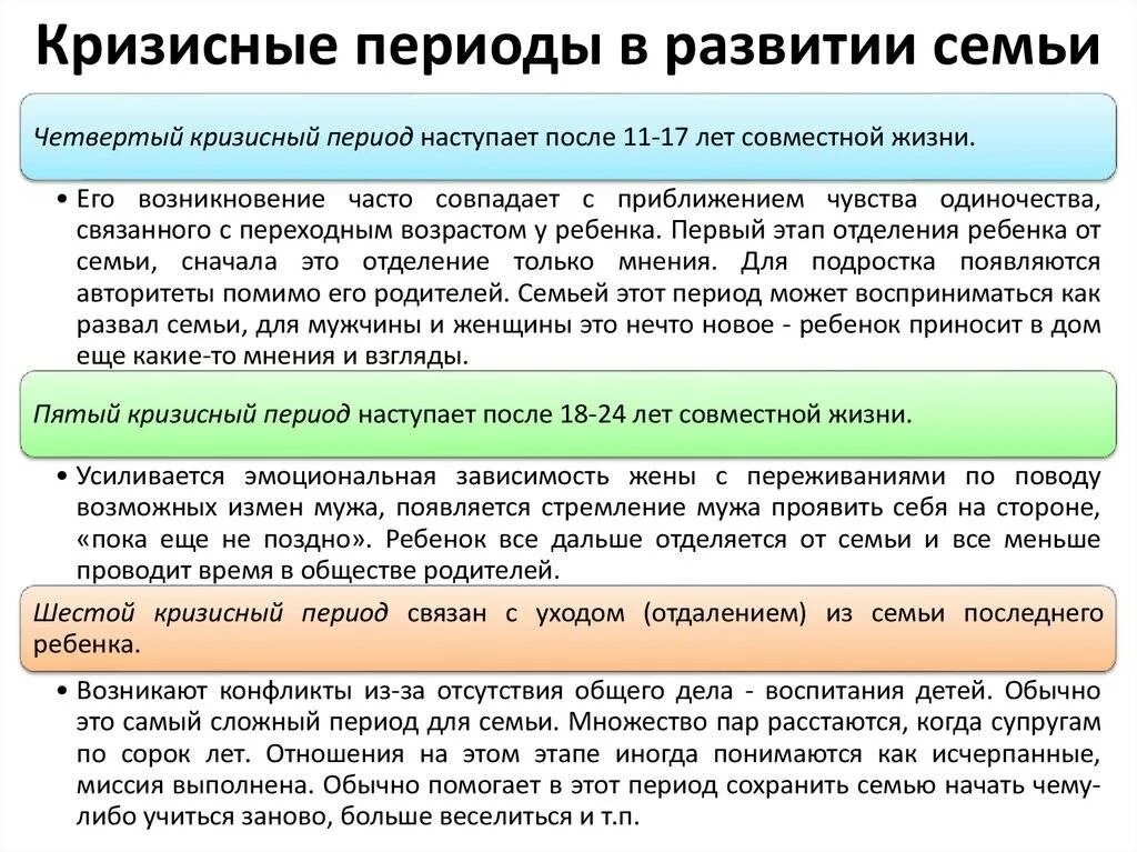 Кризисные периоды в жизни. Кризисные периоды в развитии семьи. Стадии кризиса семейных отношений. Кризис семейных отношений по годам. Кризисные периоды в браке.