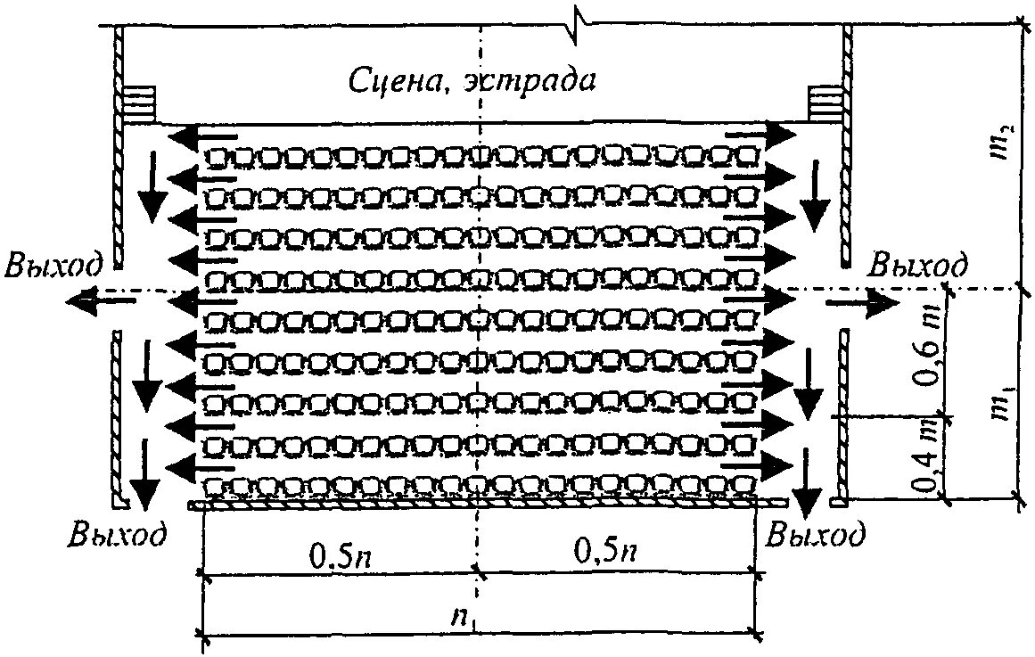 Ширина прохода между рядами кресел. Проход между рядами. Ширина прохода между рядами. Ширина прохода. Схема рассадки помидоров в теплице.