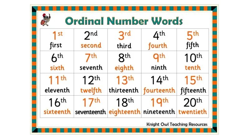 The number you have. The number you have