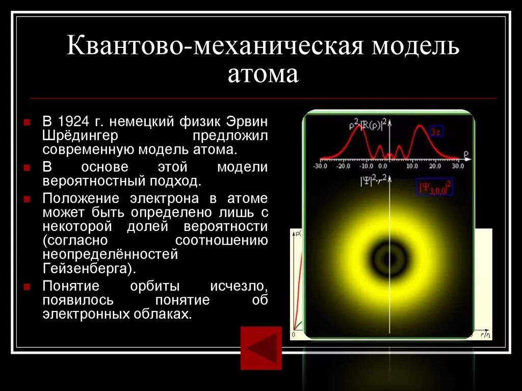 Модель атома просто. Квантово-механическая модель атома Шредингера. Строение атома квантово механическая модель атома. Модели атома квантово- механическая модель. Современная квантово-механическая теория строения атома..