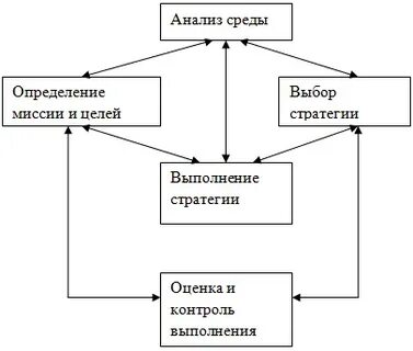Среда функционирования