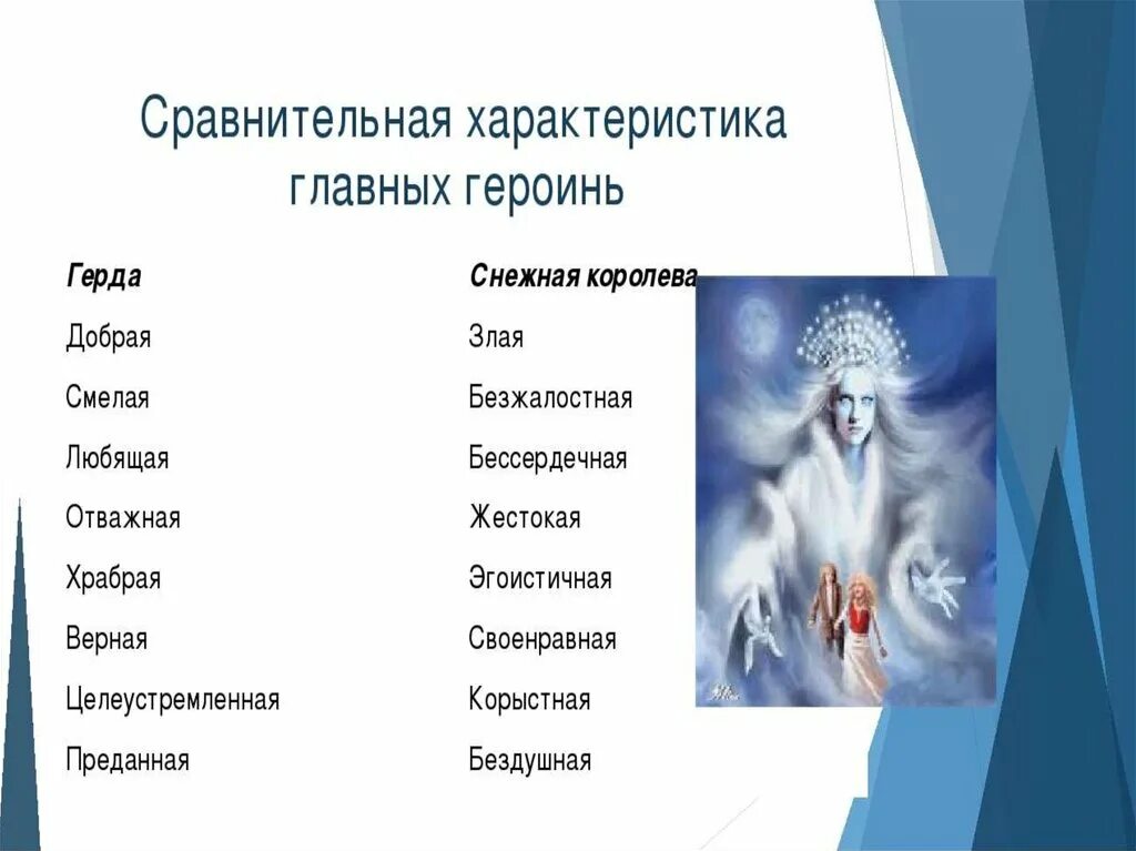 Характеристика главных героев снежная королева