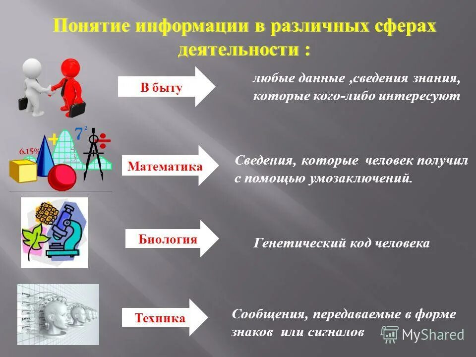 Представленная в виде различных. Информация в различных сферах. Понятия информации в различных сферах. Понятия информация  в разных сферах. Информация в различных областях деятельности.