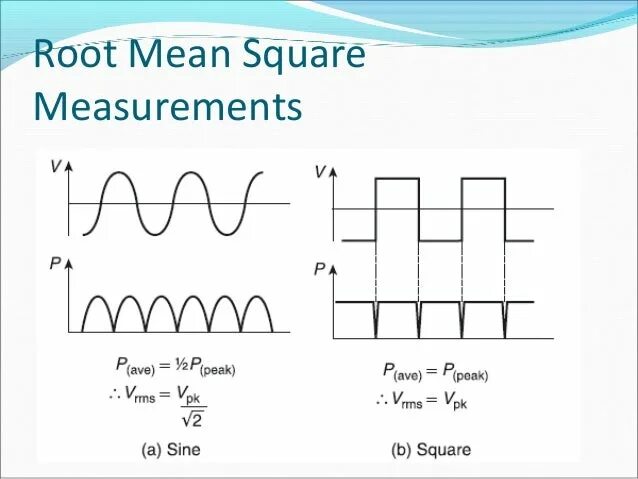 Rooting meaning. RMS sine. Square Wave sine Wave. RMS of sine Wave Signal. RMS что это в звуке.