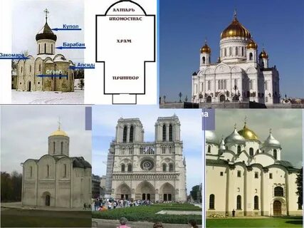 Памятники культуры созданные в xii веке