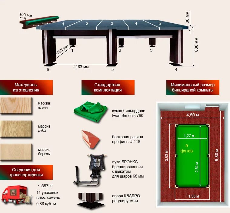 Размеры помещения для бильярдного стола