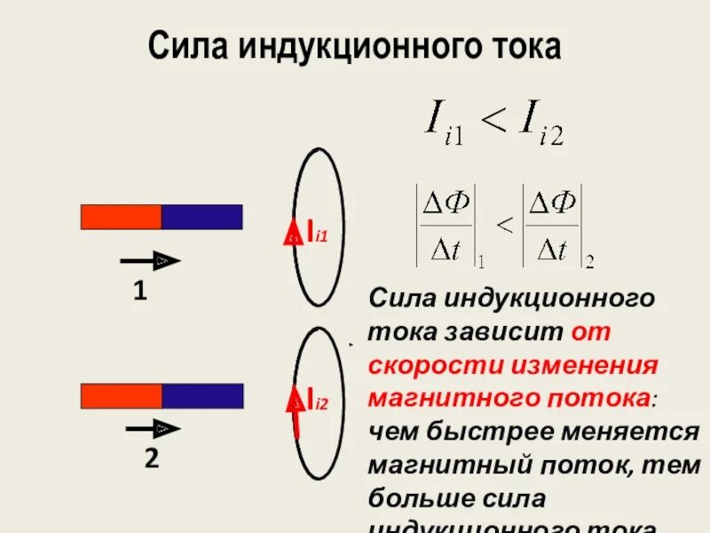 Определите скорость изменения магнитного потока. Определите скорость изменения магнитного потока