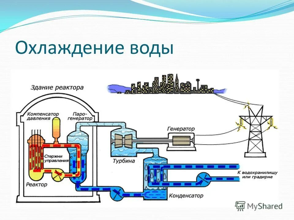 Технологическая схема водоподготовки питьевой воды. Процесс бутилирование воды. Технологическая схема водоподготовки питьевой воды. Промышленное водоснабжение презентация. Роль воды в различных технологических процессах.