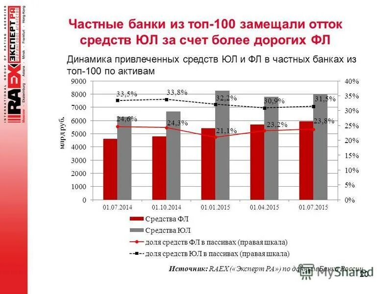объем банковского рынка