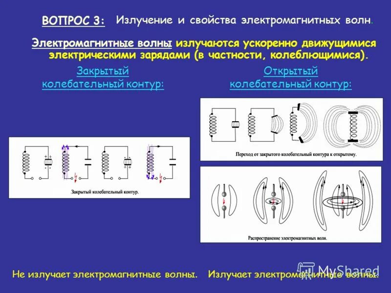 Открытый колебательный контур это