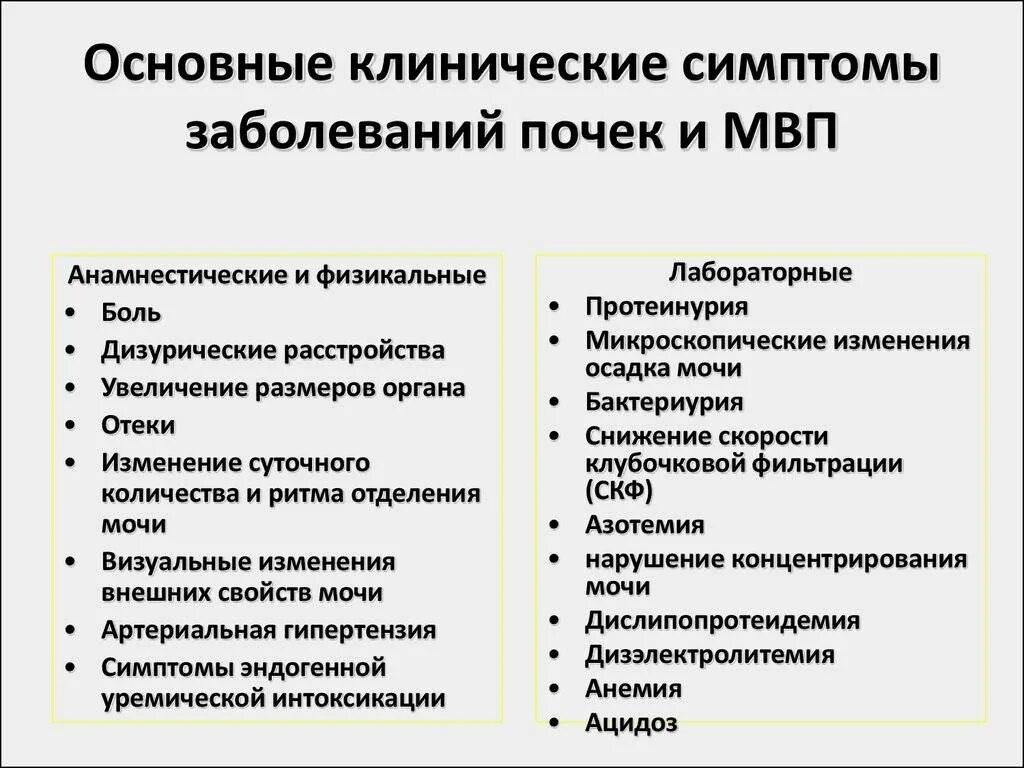 Симптомы проблем с почками. Признаки проблем с почками у женщин. основные симптомы заболевания почек и мочевыводящих путей. как проявляется болезнь почек у женщин. бессимптомные болезни почек.
