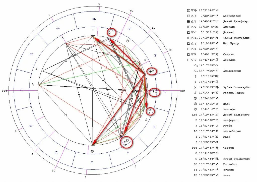 Рассчитать луну в знаке зодиака. Лунный знак зодиака рассчитать. Луна в гороскопе. Черная Луна в знаках зодиака по годам. Сириус в гороскопе.